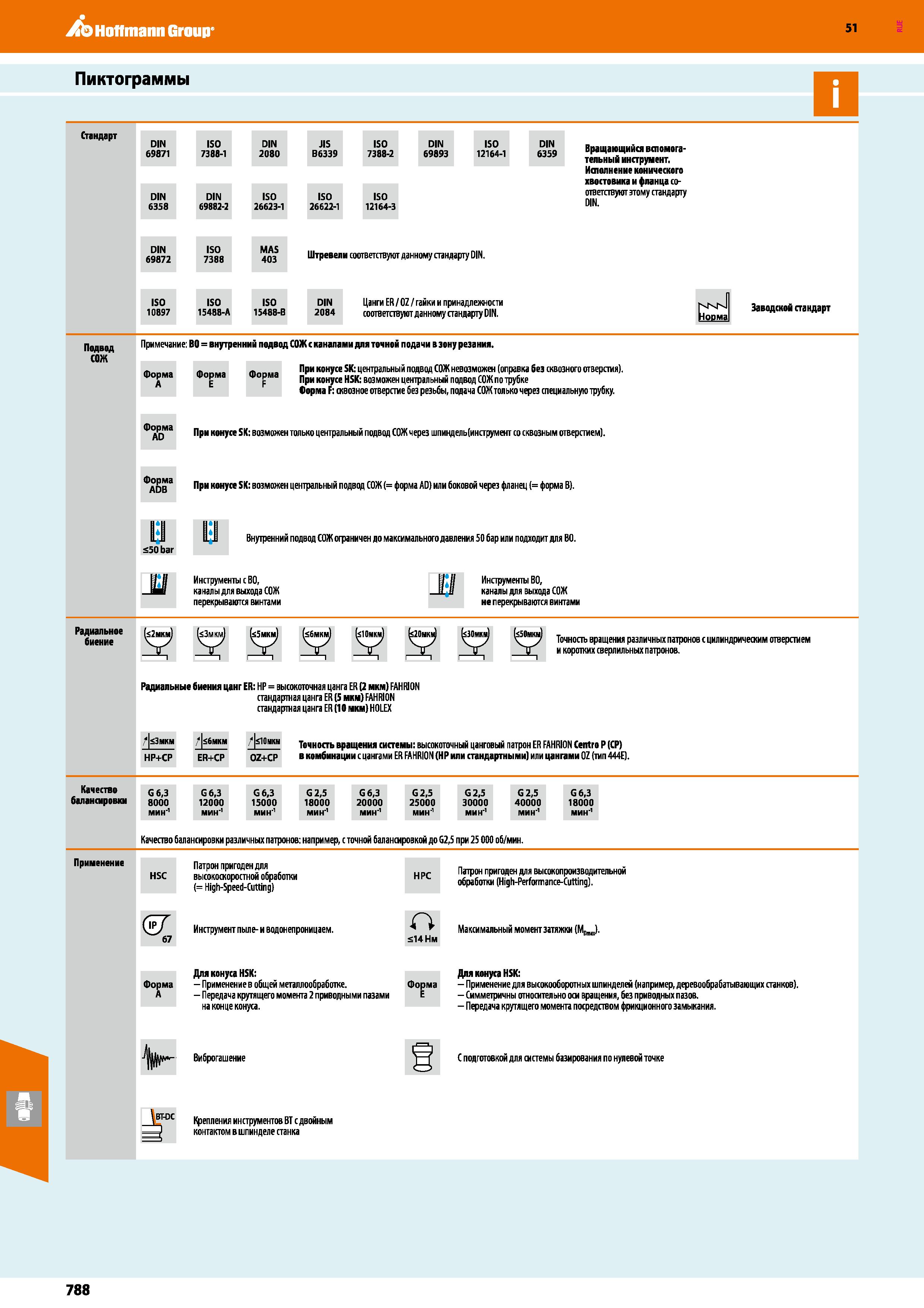 788 Hoffmann Group 51 Пиктограммы Стандарт DIN ISO DIN JIS ISO DIN ISO DIN 69871 7388-1 2080 B6339 7388-2 69893 12164-1 6359 DIN 6358 DIN 69882-2 ISO Каталог HOFFMANN GROUP 2020 Режущий и вспомогательный инструмент для металлорежущих станков с ЧПУ и универсальных Сверла Фрезы Метчики Резцы Развертки Оснастка инструментальная Стр. 788