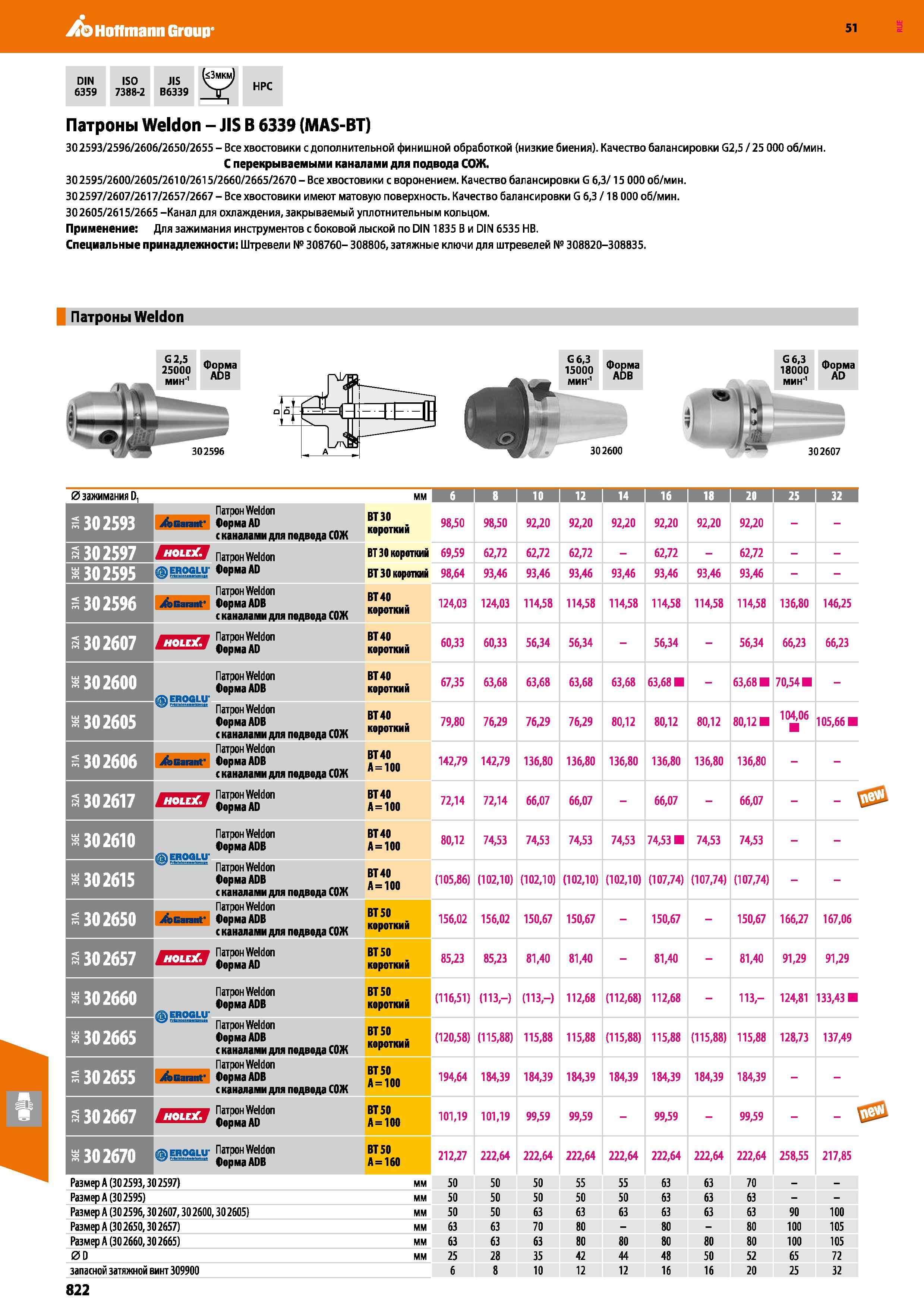 822 Hoffmann Group 51 DIN ISO JIS 6359 7388-2 B6339 HPC Патроны Weldon - JIS В 6339 (MAS-BT) 302593/2596/2606/2650/2655 - Все хвостовики с дополнител Каталог HOFFMANN GROUP 2020 Режущий и вспомогательный инструмент для металлорежущих станков с ЧПУ и универсальных Сверла Фрезы Метчики Резцы Развертки Оснастка инструментальная Стр. 822
