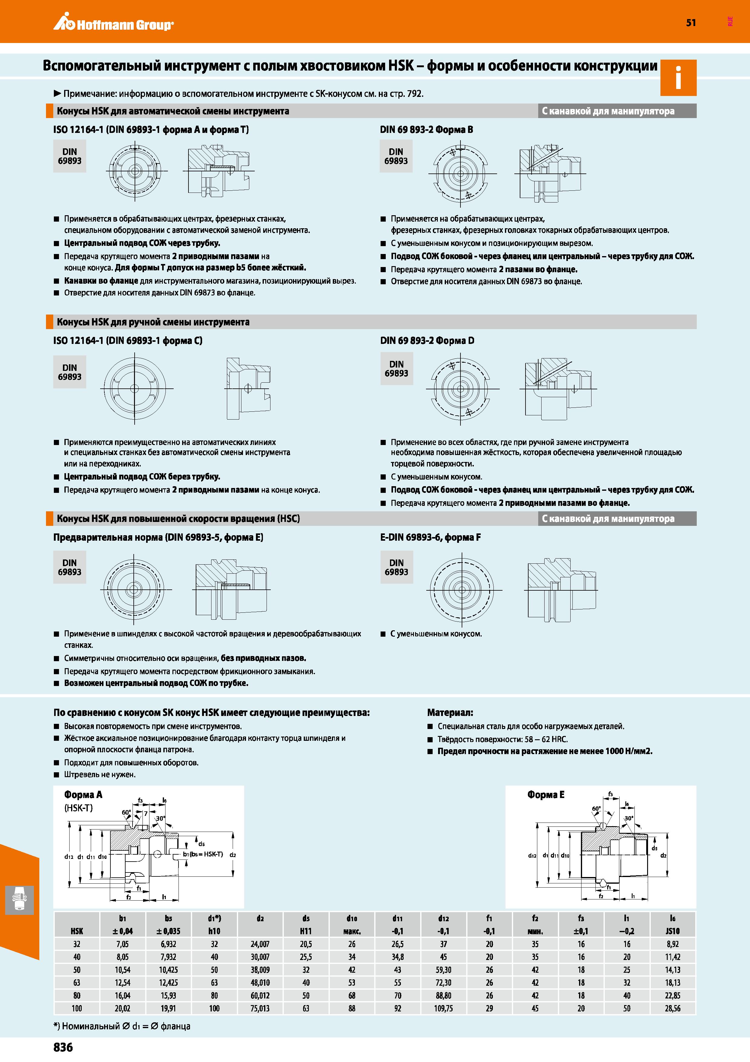 836 Вспомогательный инструмент с полым стандартным хвостовиком HSK Формы и особенности конструкции станочной инструментальной оснастки Каталог HOFFMANN GROUP 2020 Режущий и вспомогательный инструмент для металлорежущих станков с ЧПУ и универсальных Сверла Фрезы Метчики Резцы Развертки Оснастка инструментальная Стр. 836