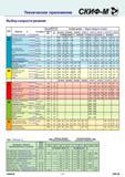 275 Выбор скорости резания Brinell Material groups Carbide grades Марка твердого сплава ISO Material & Condition Тверд HB HCM35 HCM40 HCS30 HWP20 HWP25 HWP3 Каталог СКИФ-М 2011 Металлорежущий инструмент для фрезерования и сверления Инструментальная оснастка для металлообрабатывающих станков Стр. 275 RUS ENG