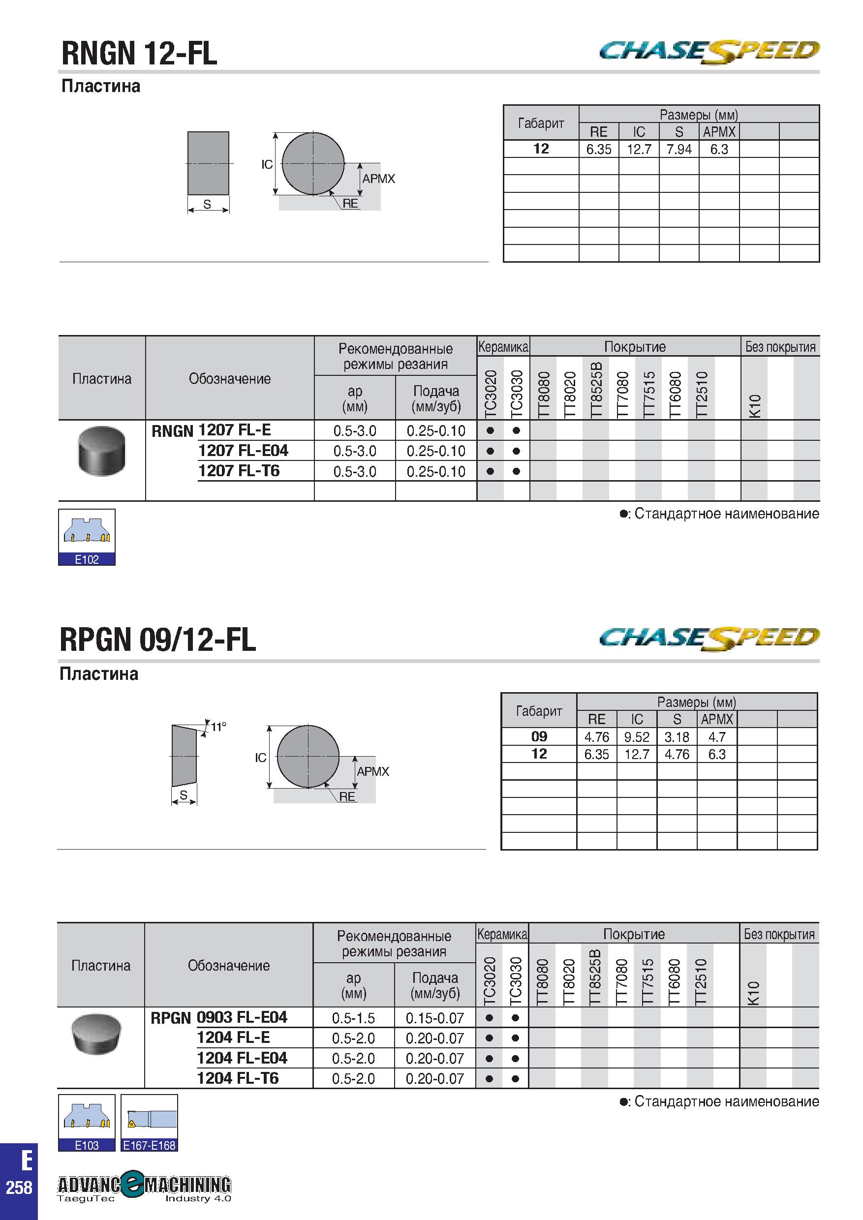 571 RNGN12-FL chase tsed Пластина Габарит Размеры (мм) RE IC S APMX IC 12 6 35 12 7 7 94 6 3 J Tapmx S , \RE Пластина Обозначение Рекомендованные реж Каталог TAEGUTEC 2020 Вращающийся режущий и вспомогательный инструмент по металлу Твердосплавные пластины Сборные фрезы с СМП Монолитные фрезы и сверла Инструментальные патроны Стр. E258