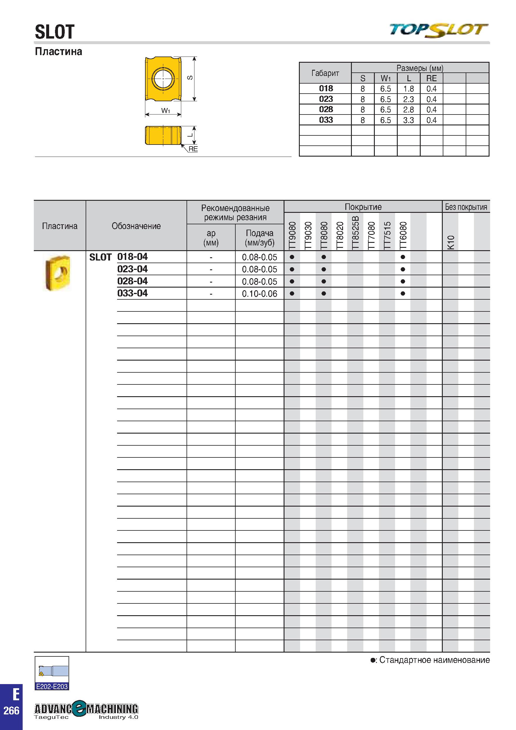 579 SLOT Пластина ш Wl ) Габарит Размеры (мм) S W1 L RE 018 8 6 5 1 8 0 4 023 8 6 5 2 3 0 4 028 8 6 5 2 8 0 4 033 8 6 5 3 3 0 4 Пластина Обозначение Каталог TAEGUTEC 2020 Вращающийся режущий и вспомогательный инструмент по металлу Твердосплавные пластины Сборные фрезы с СМП Монолитные фрезы и сверла Инструментальные патроны Стр. E266