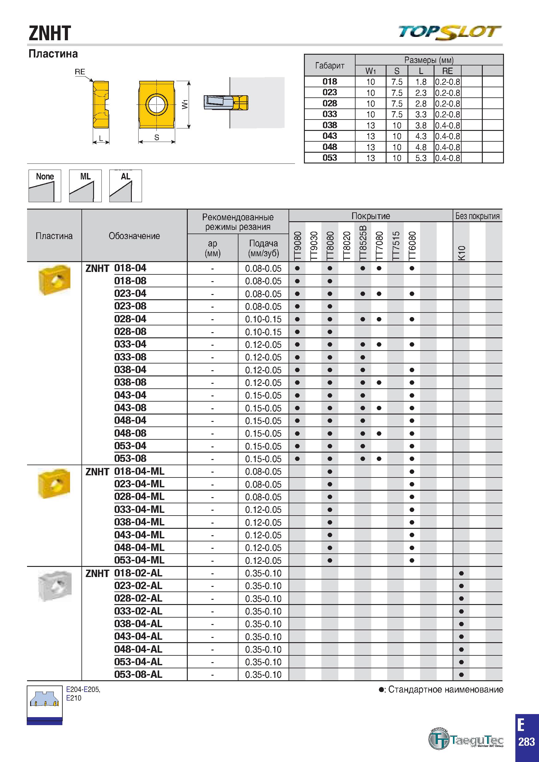 596 ZNHT Пластина RE None ML AL 4 Габарит Размеры (мм) Wi S L RE 018 10 7 5 1 8 0 2-0 8 023 10 7 5 2 3 0 2-0 8 028 10 7 5 2 8 0 2-0 8 033 10 7 5 3 3 Каталог TAEGUTEC 2020 Вращающийся режущий и вспомогательный инструмент по металлу Твердосплавные пластины Сборные фрезы с СМП Монолитные фрезы и сверла Инструментальные патроны Стр. E283