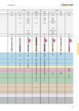401 Резьбонарезание Нарезание резьбы в глухих отверстиях Метчики Walter быстрорежущие HSS Информационные таблицы по выбору режущего инструмента Paradur Synchrospeed Резь Каталог WALTER 2013 Дополнение к общему Точение Сверление Резьбонарезание Фрезерование Оснастка Стр. D-9