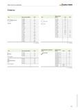 807 Техническое обслуживание современного металлорежущего инструмента Слесарно-монтажный инструмент для крепления режущих сменных пластин в корпуса резцов, фрез и сверл Каталог WALTER 2013 Дополнение к общему Точение Сверление Резьбонарезание Фрезерование Оснастка Стр. H-3