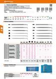 270 vajS°r&i Präzisions-Nadelfeilen Schweizer Präzisions-Nadelfeilen entsprechen höchsten Ansprüchen an Formgenauigkeit, Hiebpräzision, Feilleistung Каталог HOFFMANN GROUP 2016 Ручной слесарно-монтажный и контрольно-измерительный инструмент и приборы для предприятий машиностроения и мастерских сервисного обслуживания 47 версия издания Стр. 270 DEU