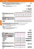 476 Steckschlüssel- und Schraubendreher-Einsätze für Torxs-Schrauben 63 7450/7560 - Optimaler Faserverlauf durch spezielles Schmiedeverfahren Eng tol Каталог HOFFMANN GROUP 2016 Ручной слесарно-монтажный и контрольно-измерительный инструмент и приборы для предприятий машиностроения и мастерских сервисного обслуживания 47 версия издания Стр. 476 DEU