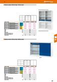 297 47 Modular cabinets 1200 mm high /1500 mm wide A Hoffmann Group Base cabinets without doors on request width mm /Model 1500/F 1500/FS 1500 Modula Каталог HOFFMANN GROUP 2016 Производственная мебель для работы хранения и транспортировки в условиях промышленных предприятий и сервисных мастерских Вер. 47 ENG Стр. 297