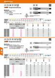 140 Hoffmann Group 47 HSS E-PM DIN 13 ISO 2 6H <3xD DIN DIN 371 376 Garant Through hole machine tap With spiral point HSSE-PM steel for high wear res Каталог HOFFMANN GROUP 2016 Станочный режущий и вспомогательный инструмент для металлорежущих универсальных станков центров и комплексов с ЧПУ Версия 47 Стр. 140