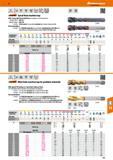 171 Hoffmann Group 47 ISO 2 6H 1 3 r- 40° S2XD DIN DIN 371 376 Garant Spiral flute machine tap With strong right-hand chipflutes, for optimum swarf e Каталог HOFFMANN GROUP 2016 Станочный режущий и вспомогательный инструмент для металлорежущих универсальных станков центров и комплексов с ЧПУ Версия 47 Стр. 171