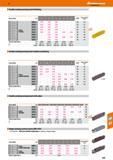 643 Hoffmann Group 47 Double-ended grooving inserts finishing Groove width b a mm/rev 0 04 - 0 14 0 05 - 0 2 0 06 - 0 22 0 07 - 0 25 0 08 - 0 3 Corne Каталог HOFFMANN GROUP 2016 Станочный режущий и вспомогательный инструмент для металлорежущих универсальных станков центров и комплексов с ЧПУ Версия 47 Стр. 643