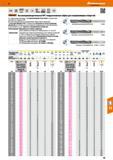 99 Высокопроизводительные НРС твердосплавные свёрла Garant Hoffmann Group для направляющих отверстий Со спиральными канавками, с направляющими ленточками Каталог HOFFMANN GROUP 2017 Инструмент режущий и вспомогательный для металлорежущих промышленных станков Резцы токарные Концевые твердосплавные фрезы Зажимные патроны Стр. 99
