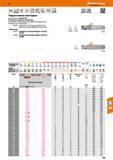 329 Твердосплавная мини-фреза Hoffmann Хвостовик соответствует DIN 6535 НВ Каталог HOFFMANN GROUP 2017 Инструмент режущий и вспомогательный для металлорежущих промышленных станков Резцы токарные Концевые твердосплавные фрезы Зажимные патроны Стр. 329