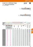 331 Твердосплавная концевая фреза от Hoffmann Group Конструктивные размеры соответствуют DIN 6527 Каталог HOFFMANN GROUP 2017 Инструмент режущий и вспомогательный для металлорежущих промышленных станков Резцы токарные Концевые твердосплавные фрезы Зажимные патроны Стр. 331