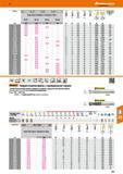 375 Твердосплавная микрофреза Hoffmann Group с тороидальным торцем RS,0,1 RS,0,2 RS, 0,3 RS, 0,5 ffl it 00, литье >10%Si литье >10W5i поправочный коэффици Каталог HOFFMANN GROUP 2017 Инструмент режущий и вспомогательный для металлорежущих промышленных станков Резцы токарные Концевые твердосплавные фрезы Зажимные патроны Стр. 375