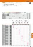 485 48 Hoffmann Group >Garant СМП Softcut MTC AP T 0602 для фрез № 215605 - 215622 0Й:0 w'r 215633 - Фрезерная СМП PKD с одной режущей кромкой Примечание Каталог HOFFMANN GROUP 2017 Инструмент режущий и вспомогательный для металлорежущих промышленных станков Резцы токарные Концевые твердосплавные фрезы Зажимные патроны Стр. 485