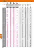 538 Hoffmann Group 48 0D 231630 231640 231650 для корпуса сверла 0 D HiPer-Drill Сменная головка Al X <900 N Нержавеющая сталь > 900 N СН(ВН) п7 мм HU7810 Каталог HOFFMANN GROUP 2017 Инструмент режущий и вспомогательный для металлорежущих промышленных станков Резцы токарные Концевые твердосплавные фрезы Зажимные патроны Стр. 538