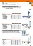 95 48 Hoffmann Group Teds te main you better fetra’ Тележка с откидным поручнем / рукояткой Стандарт: EN1757-3 Окраска: Бриллиантовый синий RAL 5007 Каталог HOFFMANN GROUP 2017 Мебель производственная Промышленные системы хранения Рабочие места Верстаки Автоматизированные шкафы Складское оборудование Стр. 95