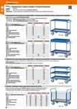 98 Hoffmann Group Taols to make yau better Передвижные столики и тележки с четырьмя бортиками Стандарт: EN1757-3 Окраска: Бриллиантовый синий RAL 50 Каталог HOFFMANN GROUP 2017 Мебель производственная Промышленные системы хранения Рабочие места Верстаки Автоматизированные шкафы Складское оборудование Стр. 98