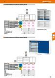 325 48 Hoffmann Group Системные шкафы высотой 1200 мм /шириной 1500 мм 100% 60 кг у 100 кг Ширина мм /модель 1500/F 1500/FS 1500 Системный шкаф со ра Каталог HOFFMANN GROUP 2017 Мебель производственная Промышленные системы хранения Рабочие места Верстаки Автоматизированные шкафы Складское оборудование Стр. 325