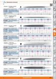 1019 Прецизионные напильники от Hoffmann Group Все стороны с насечкой; с острым носом Длина без хвостовика мм швейцарская насечка 125 0 150 0 150 1 150 3 2 Каталог HOFFMANN GROUP 2015 Редакция 46 на русском Стр. 1019