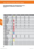 244 VHM-Hochleistungs-Reibahlen / solid carbide high-performance reamers/ Escariador MDI HPC / HPC-VHM Alesatore / HPC ALESOIR CAR AR 164362; 16 Справочник HOFFMANN GROUP 2016 Рекомендуемые режимы резания для режущего инструмента при механической обработке на металлорежущих промышленных станках и центрах с ЧПУ Стр. 232