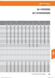 543 Hoffmann Group Is R 0,5 R 1,0 R 1,0 R 2,0 ap (mm) ae (mm) fz (mm/Z) ap (mm) ae (mm) fe (mm/Z) ap (mm) ae (mm) fe (mm/Z) ap (mm) ae (mm) fz ( Справочник HOFFMANN GROUP 2016 Рекомендуемые режимы резания для режущего инструмента при механической обработке на металлорежущих промышленных станках и центрах с ЧПУ Стр. 531