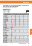 587 Hoffmann Group Tools to make you better GARANT-Scheibenfräser für aufgeschraubte Wendeschneidplatten / Side milling cutter / Fresa de disco Справочник HOFFMANN GROUP 2016 Рекомендуемые режимы резания для режущего инструмента при механической обработке на металлорежущих промышленных станках и центрах с ЧПУ Стр. 575
