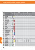 848 Drehen / Turning / Torneado / Tornitura / Tournage Werkstoffbezeichnung Festigkeit N/mm 7 0 7 1 8 0 8 1 8 2 9 0 Allgemeine Baustähle Allgeme Справочник HOFFMANN GROUP 2016 Рекомендуемые режимы резания для режущего инструмента при механической обработке на металлорежущих промышленных станках и центрах с ЧПУ Стр. 836