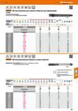 167 Метчики машинные Garant Hoffmann Group для сквозных отверстий, для нержавеющих сталей С усиленным поднутрением Калибрующая часть со смазочными канавка Каталог HOFFMANN GROUP 2017 Инструмент режущий и вспомогательный для металлорежущих промышленных станков Резцы токарные Концевые твердосплавные фрезы Зажимные патроны Стр. 167
