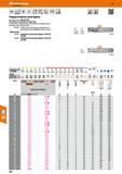 328 Твердосплавная минифреза Garant Holex Hoffmann Хвостовик соответствует DIN 6535 НВ Каталог HOFFMANN GROUP 2017 Инструмент режущий и вспомогательный для металлорежущих промышленных станков Резцы токарные Концевые твердосплавные фрезы Зажимные патроны Стр. 328