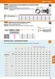 707 Эксцентриковая втулка для державки Hoffmann Group для долбления С диапазоном регулировки макс ± 0,5 мм Одно деление шкалы соответствует 0,03 мм Подход Каталог HOFFMANN GROUP 2017 Инструмент режущий и вспомогательный для металлорежущих промышленных станков Резцы токарные Концевые твердосплавные фрезы Зажимные патроны Стр. 707