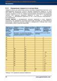 120 Измерение твердости по Шору Твёрдость мягких или аналогичных резине пластмасс определяется простым но недостаточно точным методом Справочник HOFFMANN GROUP 2012 Обработка материалов резанием Garant ToolScout Металлорежущий инструмент и инструментальная оснастка для станков Стр. 92
