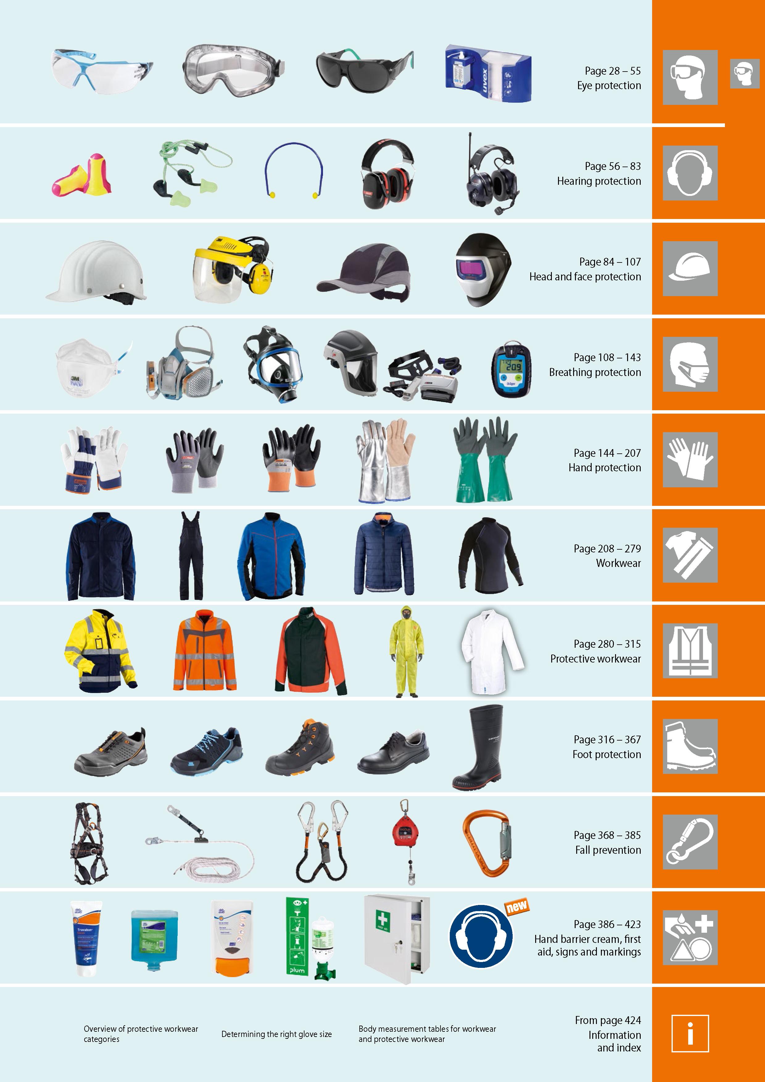 25 Page 28 - 55 Eye protection Page 56 - 83 Hearing protection Page 84 - 107 Head and face protection Page 108 - 143 Breathing protection Page 144 - Каталог HOFFMANN GROUP 2020 Средства индивидуальной защиты органов зрения дыхания кожи СИЗ от поражения электрическим током шума Защитные перчатки Очки Специальная одежда Стр. 