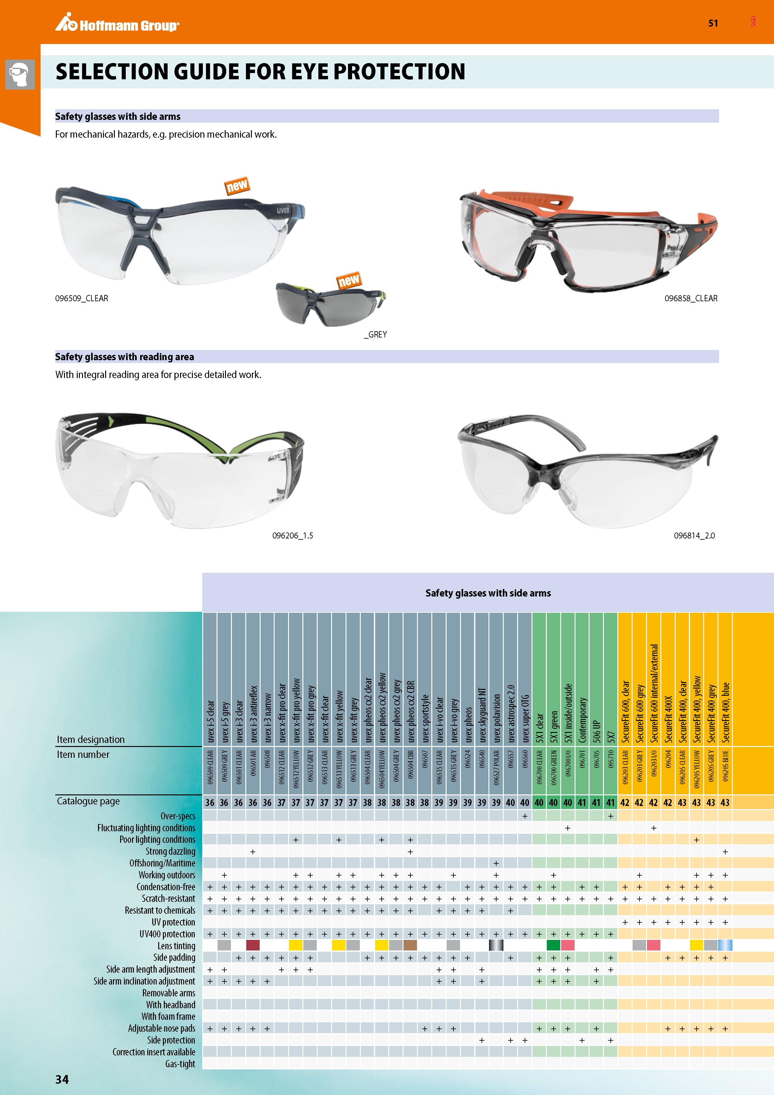 34 51 SELECTION GUIDE FOR EYE PROTECTION Safety glasses with side arms For mechanical hazards, e g precision mechanical work 096509 CLEAR Safety gla Каталог HOFFMANN GROUP 2020 Средства индивидуальной защиты органов зрения дыхания кожи СИЗ от поражения электрическим током шума Защитные перчатки Очки Специальная одежда Стр. 34