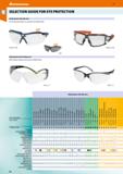 34 51 SELECTION GUIDE FOR EYE PROTECTION Safety glasses with side arms For mechanical hazards, e g precision mechanical work 096509 CLEAR Safety gla Каталог HOFFMANN GROUP 2020 Средства индивидуальной защиты органов зрения дыхания кожи СИЗ от поражения электрическим током шума Защитные перчатки Очки Специальная одежда Стр. 34