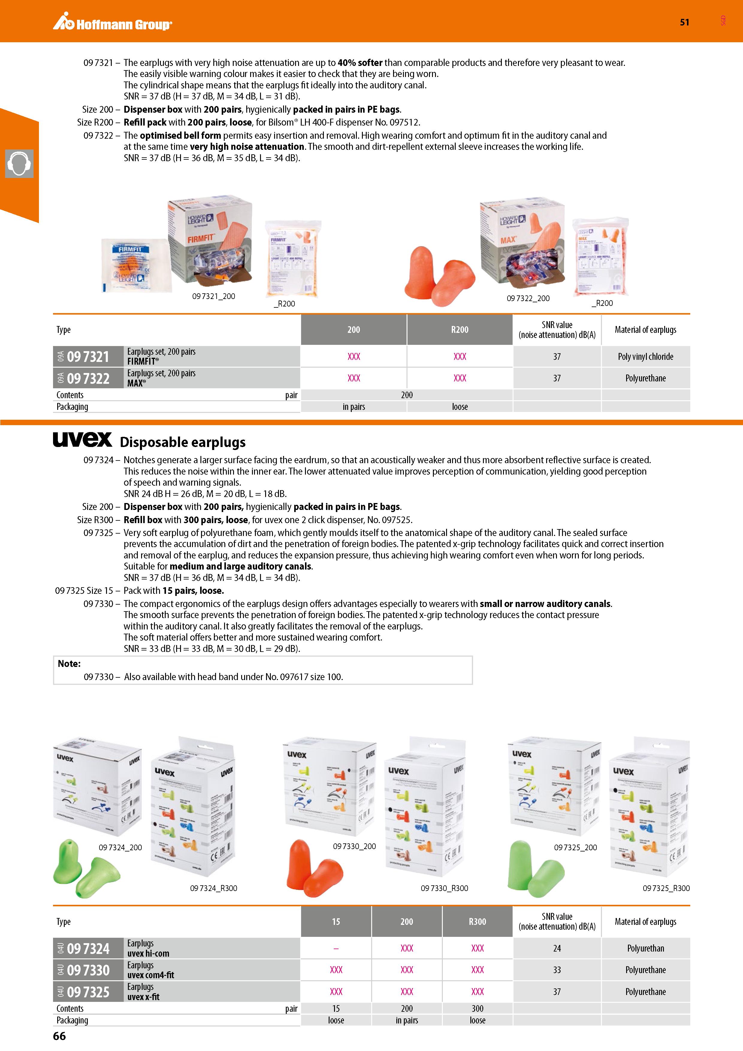 66 Hoffmann Group 51 09 7321 - The earplugs with very high noise attenuation are up to 40% softer than comparable products and therefore very pleasa Каталог HOFFMANN GROUP 2020 Средства индивидуальной защиты органов зрения дыхания кожи СИЗ от поражения электрическим током шума Защитные перчатки Очки Специальная одежда Стр. 66
