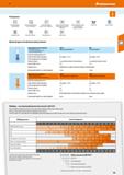 89 SGD Hoffmann Group 51 Pictograms: Electrical insulation to DIN EN 50365 Condensation-free 0 Safety characteristics up to +150°C to DIN EN 397 Saf Каталог HOFFMANN GROUP 2020 Средства индивидуальной защиты органов зрения дыхания кожи СИЗ от поражения электрическим током шума Защитные перчатки Очки Специальная одежда Стр. 89