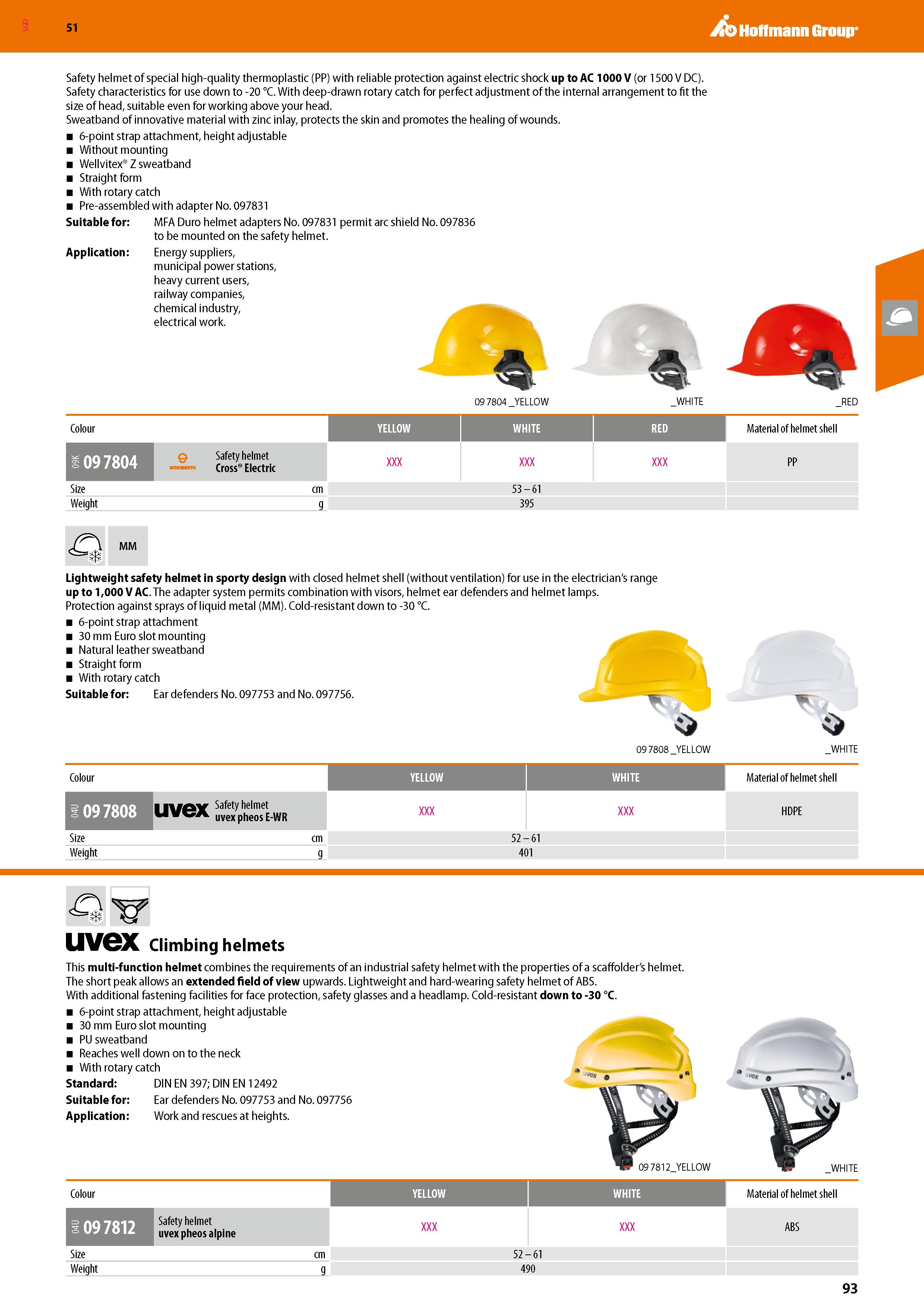 93 SGD Hoffmann Group 51 Safety helmet of special high-quality thermoplastic (PP) with reliable protection against electric shock up to AC 1000 V (o Каталог HOFFMANN GROUP 2020 Средства индивидуальной защиты органов зрения дыхания кожи СИЗ от поражения электрическим током шума Защитные перчатки Очки Специальная одежда Стр. 93