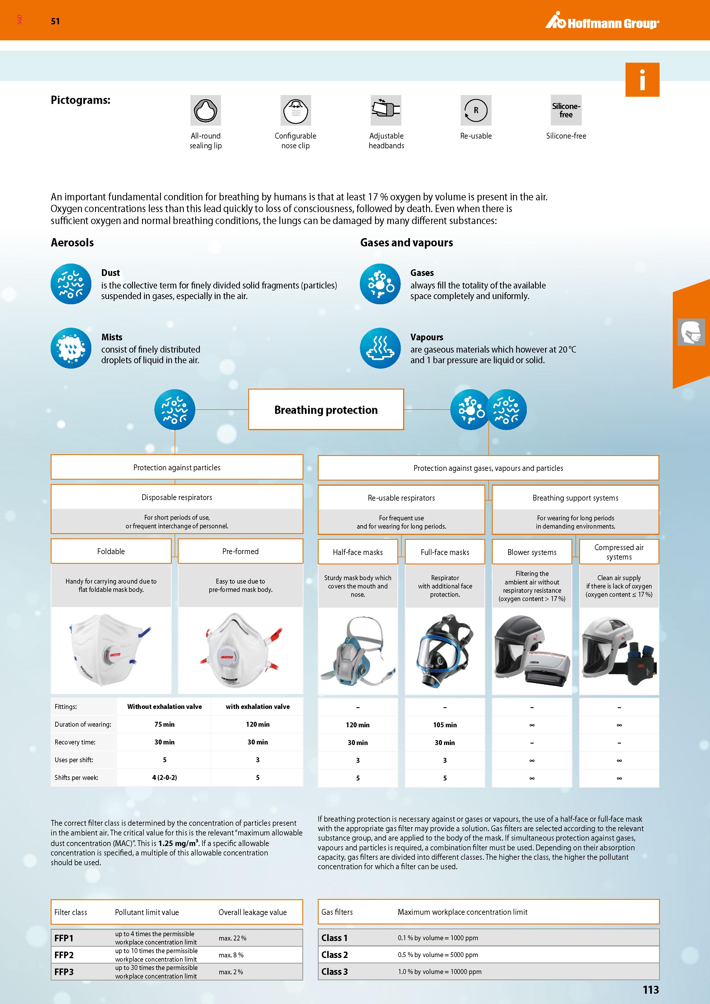 113 SGD Hoffmann Group 51 Pictograms: Silicone- free All-round sealing lip Configurable nose clip Adjustable headbands Re-usable Silicone-free An imp Каталог HOFFMANN GROUP 2020 Средства индивидуальной защиты органов зрения дыхания кожи СИЗ от поражения электрическим током шума Защитные перчатки Очки Специальная одежда Стр. 113