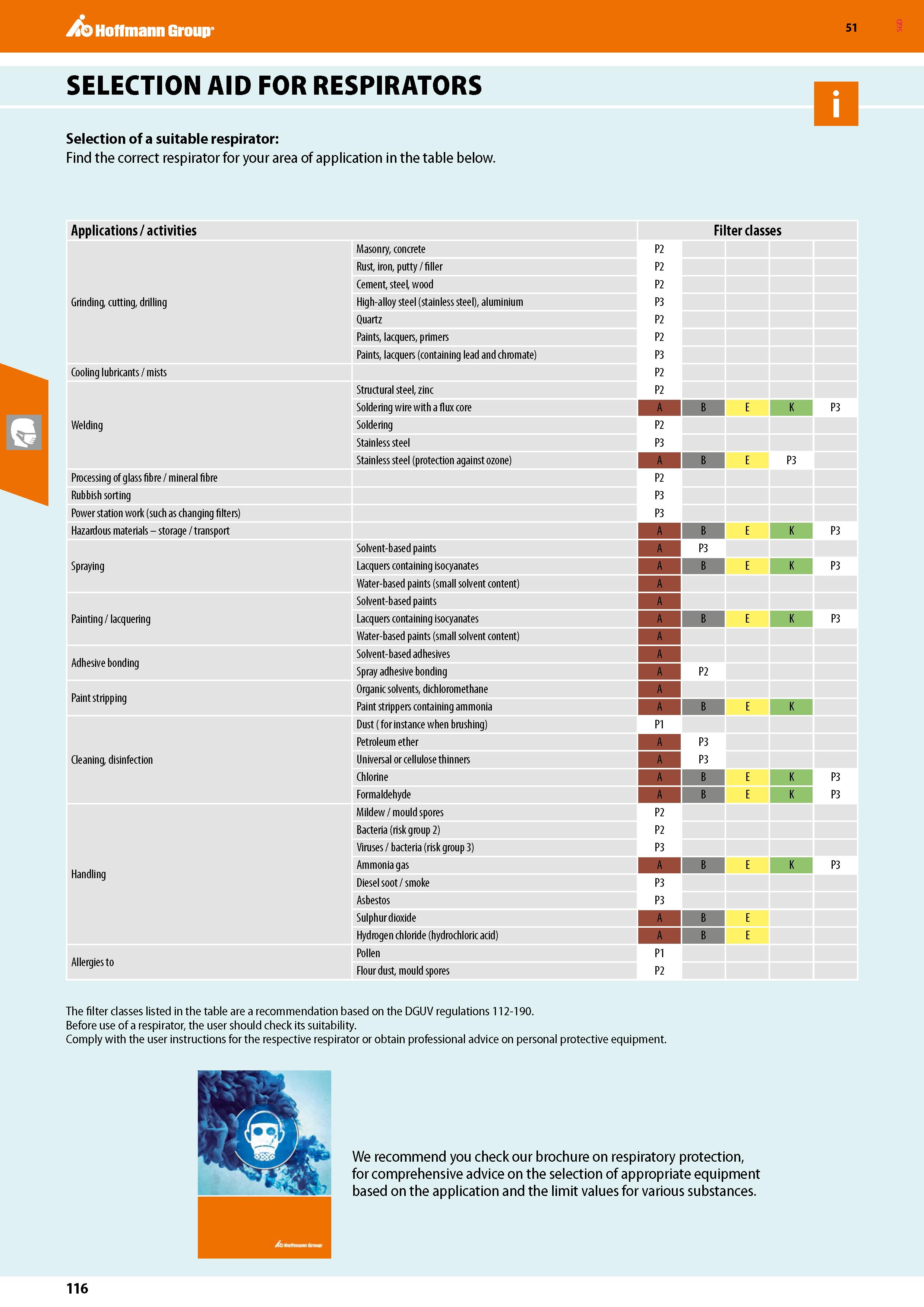 116 Hoffmann Group 51 SELECTION AID FOR RESPIRATORS Selection of a suitable respirator: Find the correct respirator for your area of application in t Каталог HOFFMANN GROUP 2020 Средства индивидуальной защиты органов зрения дыхания кожи СИЗ от поражения электрическим током шума Защитные перчатки Очки Специальная одежда Стр. 116