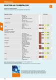 116 Hoffmann Group 51 SELECTION AID FOR RESPIRATORS Selection of a suitable respirator: Find the correct respirator for your area of application in t Каталог HOFFMANN GROUP 2020 Средства индивидуальной защиты органов зрения дыхания кожи СИЗ от поражения электрическим током шума Защитные перчатки Очки Специальная одежда Стр. 116