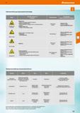 141 SGD Hoffmann Group 51 Selection aid for gas measurement technology: A Flammable gases and vapours A Deficit of oxygen Excess of oxygen Hazardous Каталог HOFFMANN GROUP 2020 Средства индивидуальной защиты органов зрения дыхания кожи СИЗ от поражения электрическим током шума Защитные перчатки Очки Специальная одежда Стр. 141