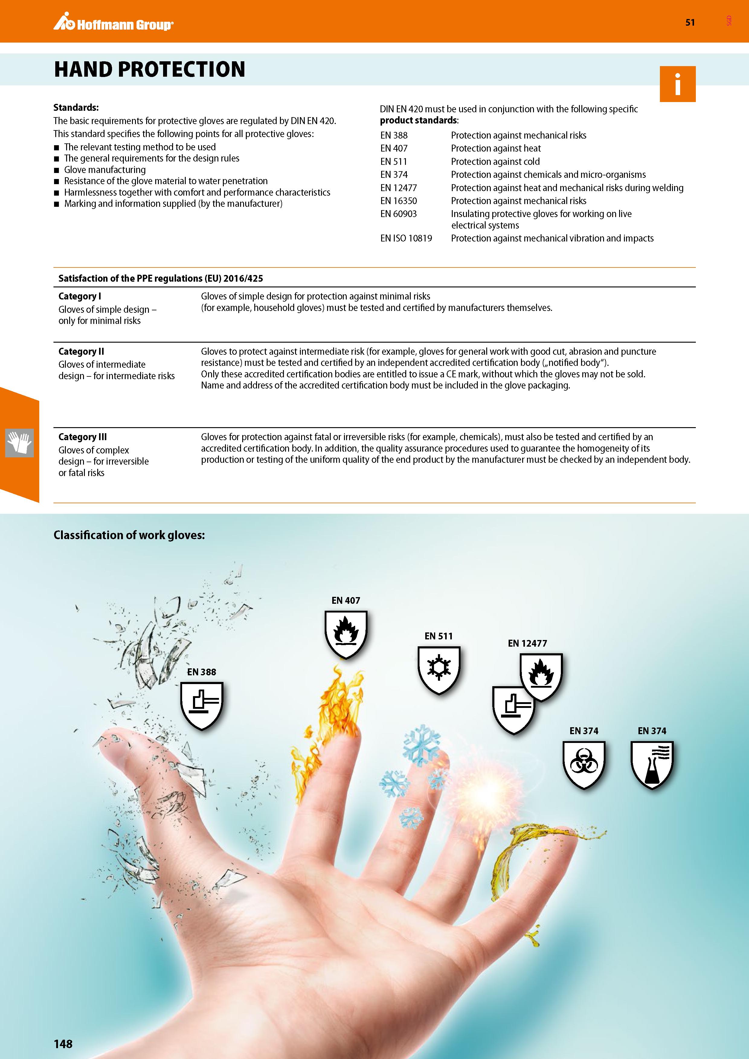 148 Hoffmann Group 51 HAND PROTECTION Standards: The basic requirements for protective gloves are regulated by DIN EN 420 This standard specifies the Каталог HOFFMANN GROUP 2020 Средства индивидуальной защиты органов зрения дыхания кожи СИЗ от поражения электрическим током шума Защитные перчатки Очки Специальная одежда Стр. 148