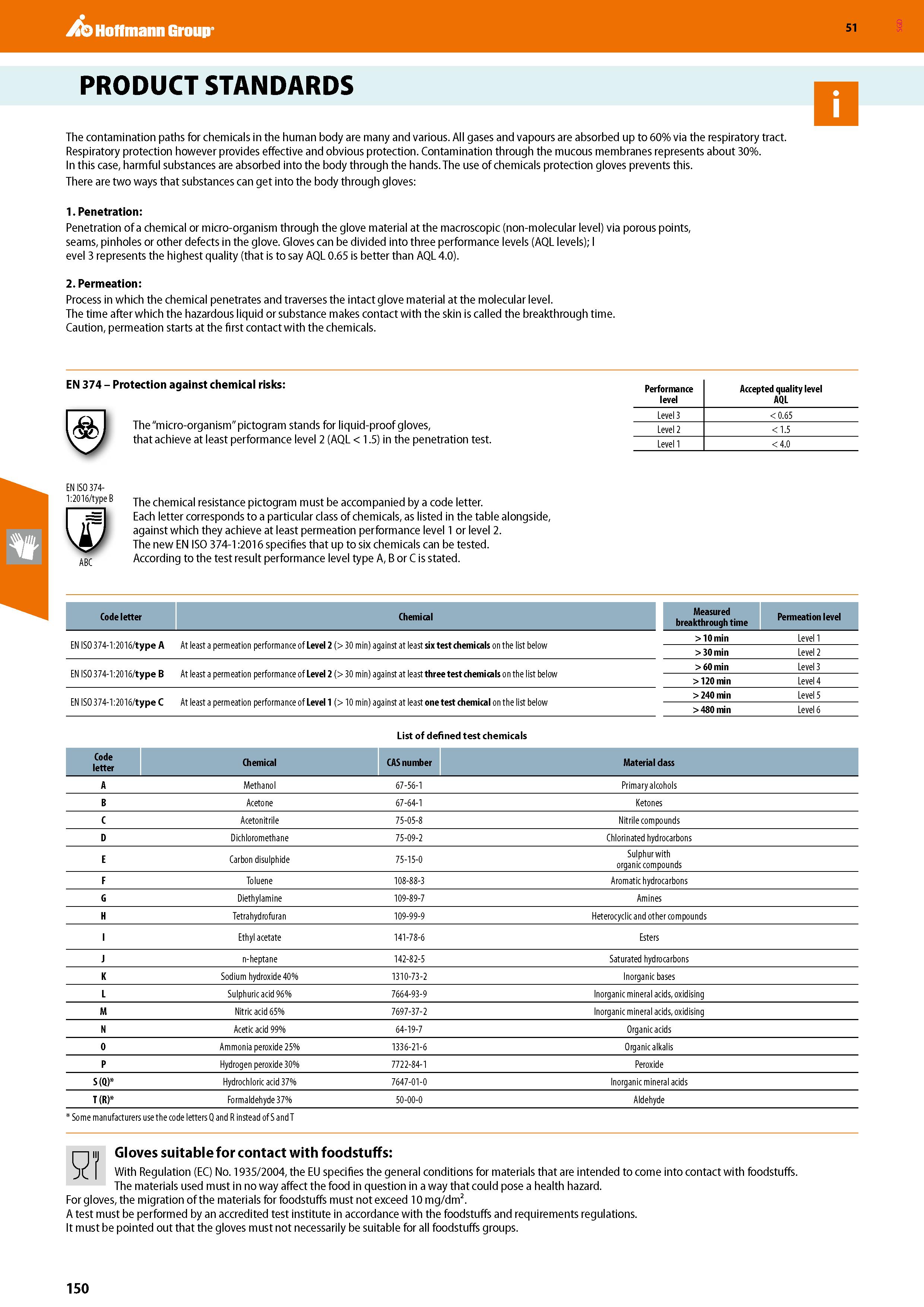 150 Hoffmann Group 51 PRODUCT STANDARDS The contamination paths for chemicals in the human body are many and various All gases and vapours are absorb Каталог HOFFMANN GROUP 2020 Средства индивидуальной защиты органов зрения дыхания кожи СИЗ от поражения электрическим током шума Защитные перчатки Очки Специальная одежда Стр. 150