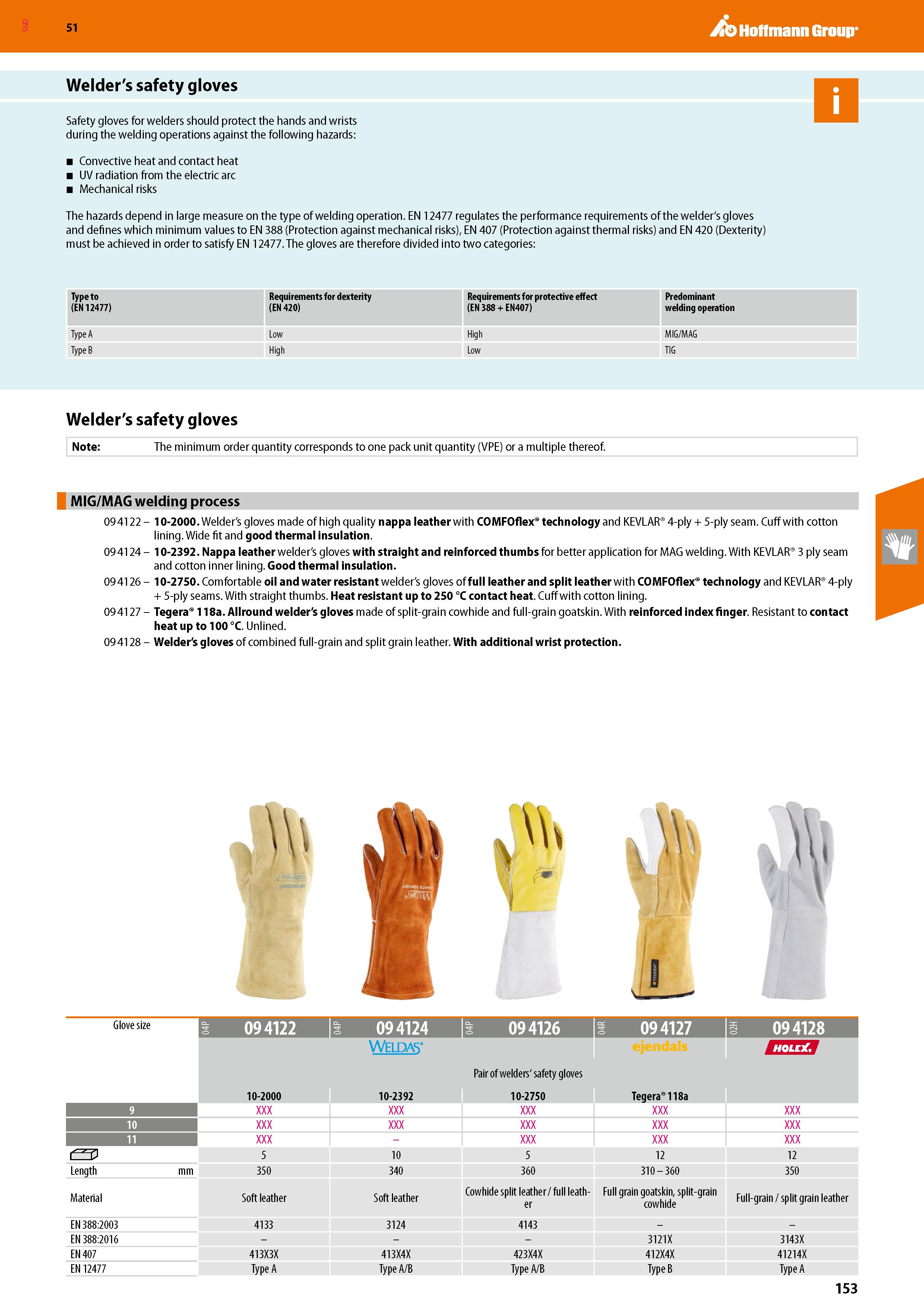 153 SGD Hoffmann Group 51 Welder's safety gloves Safety gloves for welders should protect the hands and wrists during the welding operations against Каталог HOFFMANN GROUP 2020 Средства индивидуальной защиты органов зрения дыхания кожи СИЗ от поражения электрическим током шума Защитные перчатки Очки Специальная одежда Стр. 153