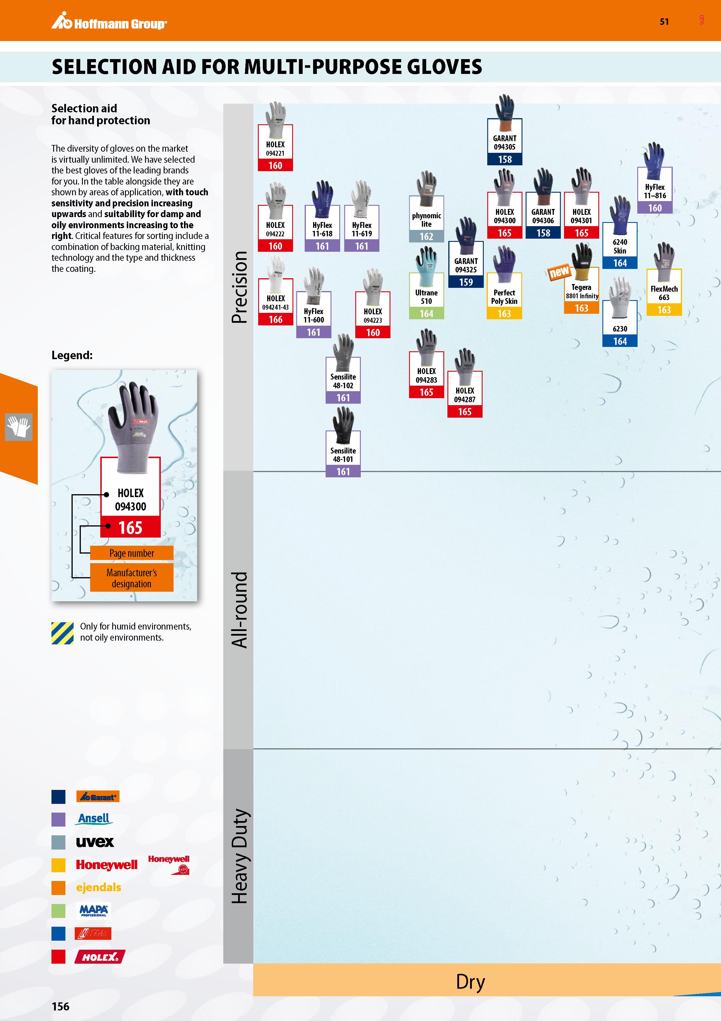 156 Hoffmann Group 51 SELECTION AID FOR MULTI-PURPOSE GLOVES Selection aid for hand protection The diversity of gloves on the market is virtually unl Каталог HOFFMANN GROUP 2020 Средства индивидуальной защиты органов зрения дыхания кожи СИЗ от поражения электрическим током шума Защитные перчатки Очки Специальная одежда Стр. 156