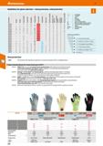 194 MO Hoffmann Group 51 Guidelines for glove selection - heat protection, cold protection 094610 094620 094622 094625 094630 09 4640 094645 094650 0 Каталог HOFFMANN GROUP 2020 Средства индивидуальной защиты органов зрения дыхания кожи СИЗ от поражения электрическим током шума Защитные перчатки Очки Специальная одежда Стр. 194