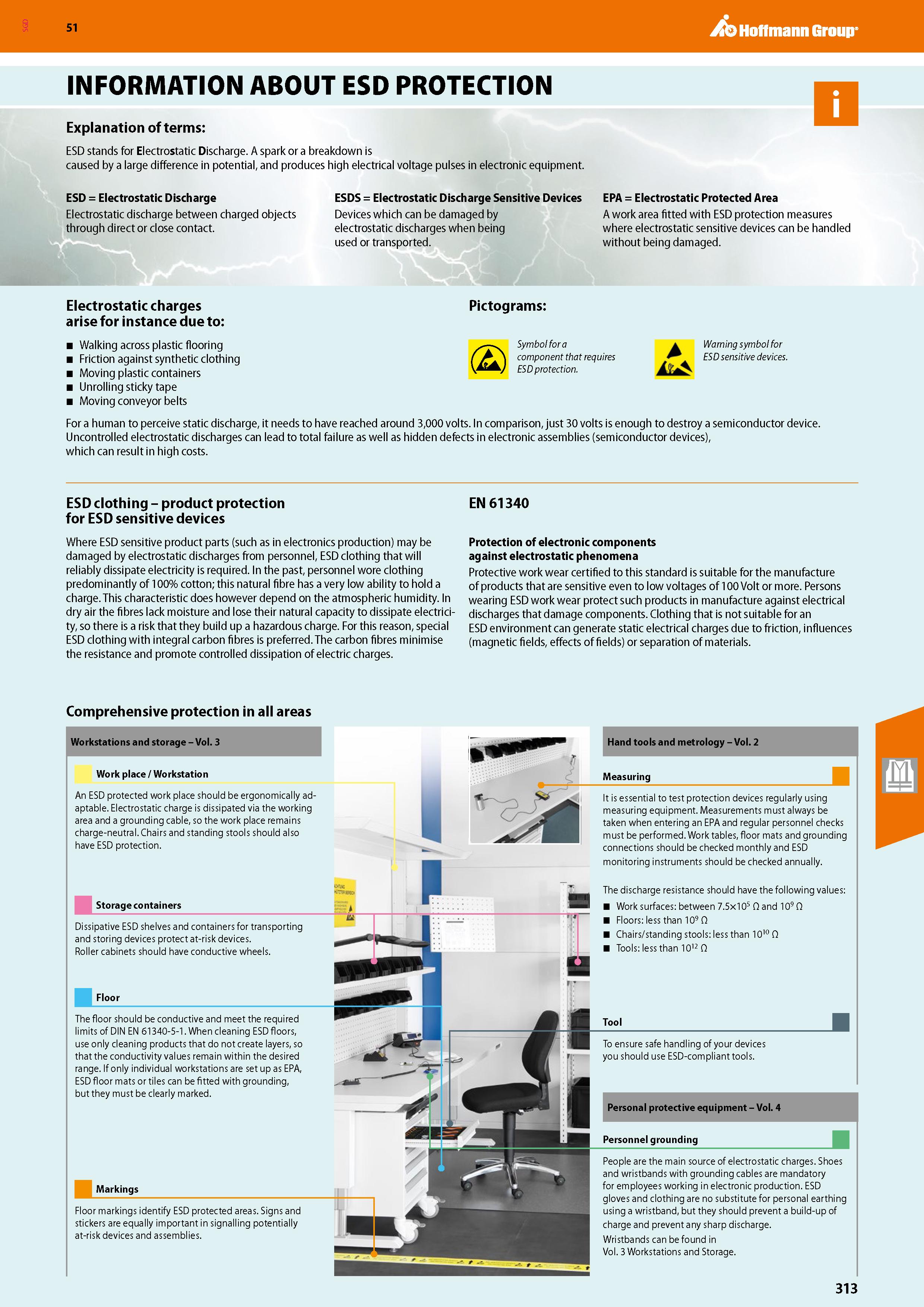 313 SGD Hoffmann Group 51 INFORMATION ABOUT ESD PROTECTION Explanation of terms: ESD stands for Electrostatic Discharge A spark or a breakdown is cau Каталог HOFFMANN GROUP 2020 Средства индивидуальной защиты органов зрения дыхания кожи СИЗ от поражения электрическим током шума Защитные перчатки Очки Специальная одежда Стр. 313