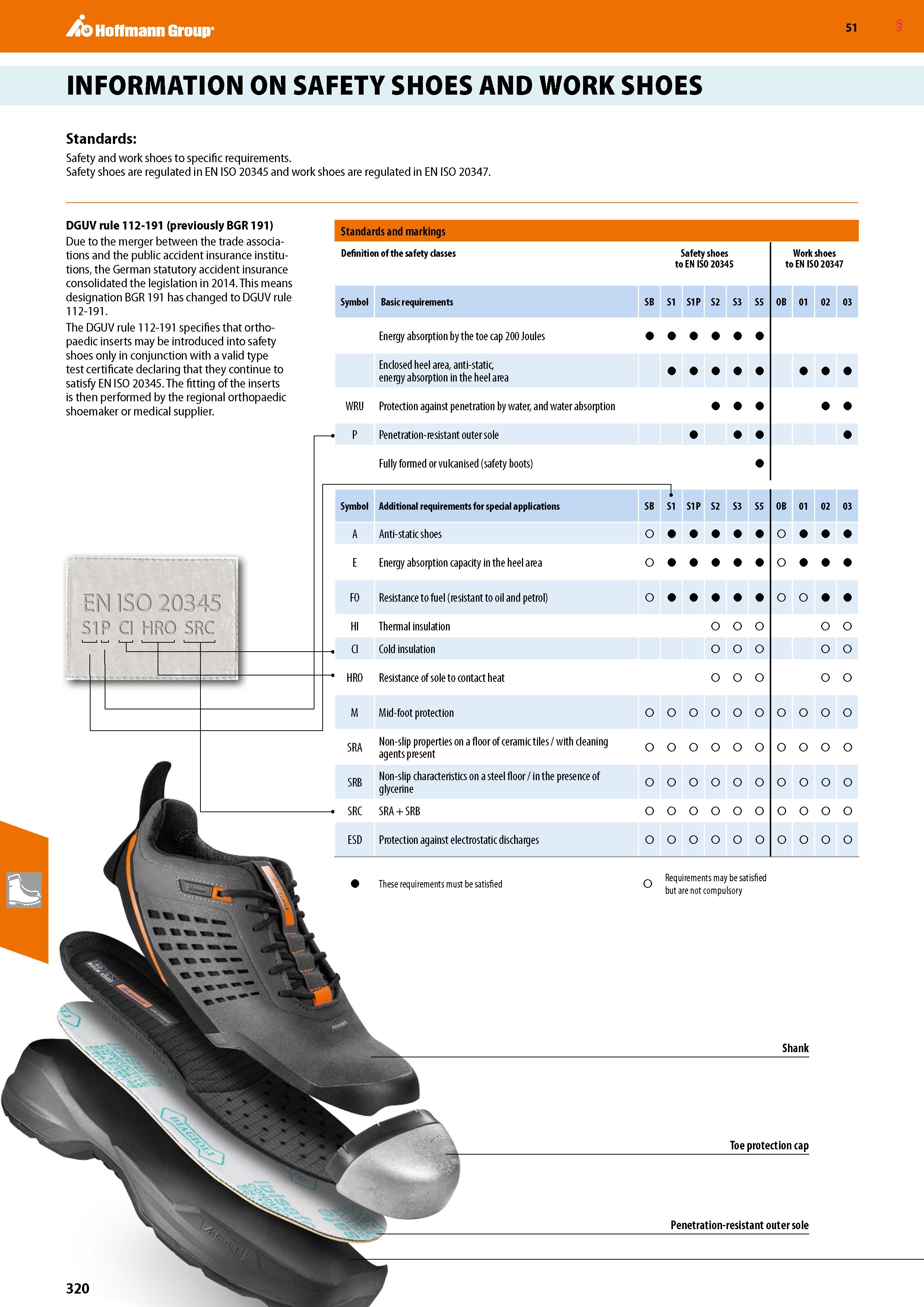 320 Hoffmann Group 51 INFORMATION ON SAFETY SHOES AND WORK SHOES Standards: Safety and work shoes to specific requirements Safety shoes are regulated Каталог HOFFMANN GROUP 2020 Средства индивидуальной защиты органов зрения дыхания кожи СИЗ от поражения электрическим током шума Защитные перчатки Очки Специальная одежда Стр. 320